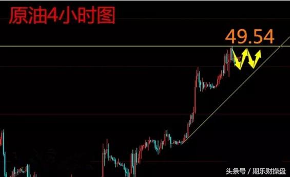国际黄金期货低佣金开户,信管家期货