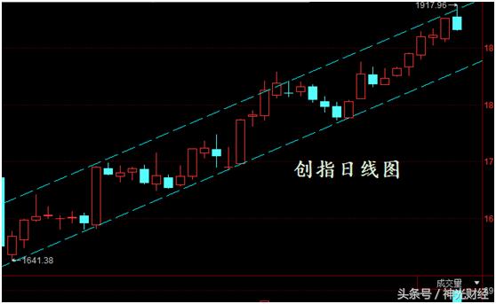短线通道线选股方法,股票通道线的正确画法