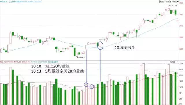 用数据判断市场趋势,用经纬线判断位置