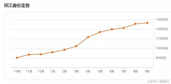 扬州房价2024最新成交价格,扬州市区房价最高多少钱一平方