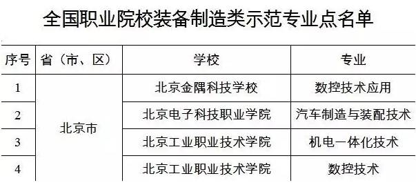 中国最好大国工匠大学,培养大国工匠和技能人才