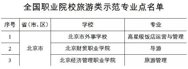 中国最好大国工匠大学,培养大国工匠和技能人才