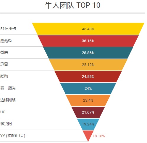 除了BAT，广州深圳杭州三城最值得去的互联网公司还有哪些｜职南针