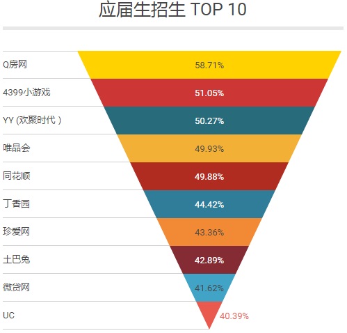 除了BAT，广州深圳杭州三城最值得去的互联网公司还有哪些｜职南针
