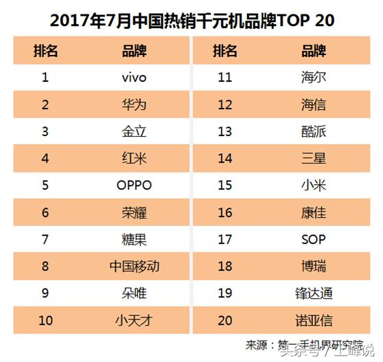 千元性价比最高的手机排行榜红米,金立魅族华为哪个好