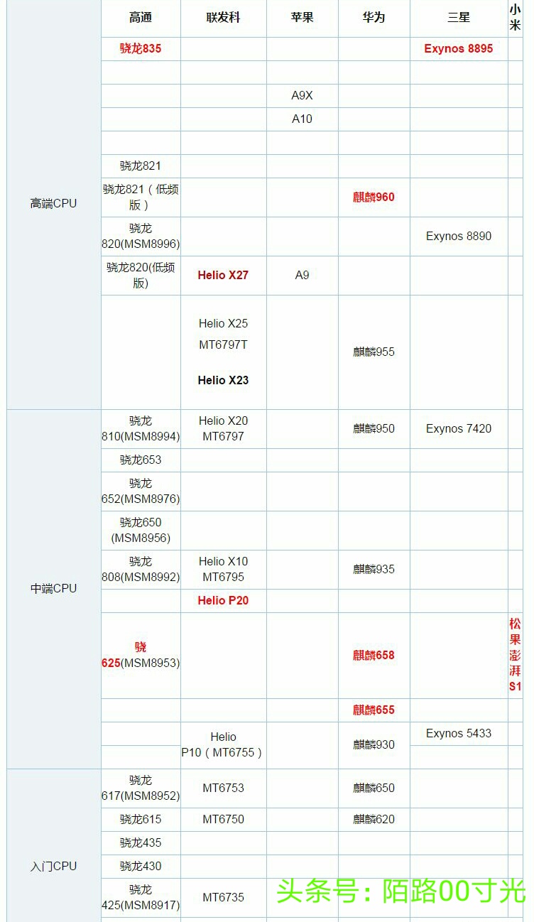 老年人手机买哪个性价比最高,vivo买哪款手机性价比高
