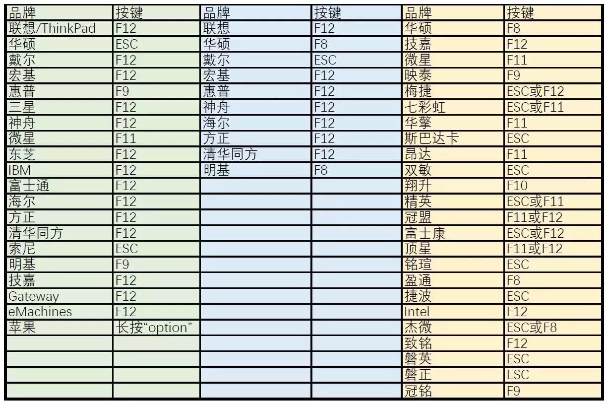 电脑卡如何重装系统,电脑卡怎么重装系统