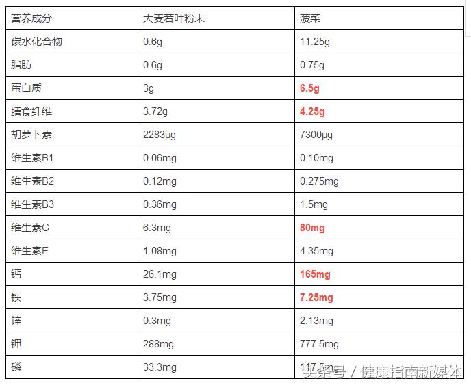 青柠汁缓解便秘减肥吗,青汁能瘦身减肥吗