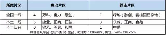 两个区都是三环外,凭啥差价超2000?