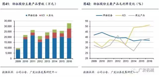 面板行业aoi检测精度,aoi检测精度与pixel关系