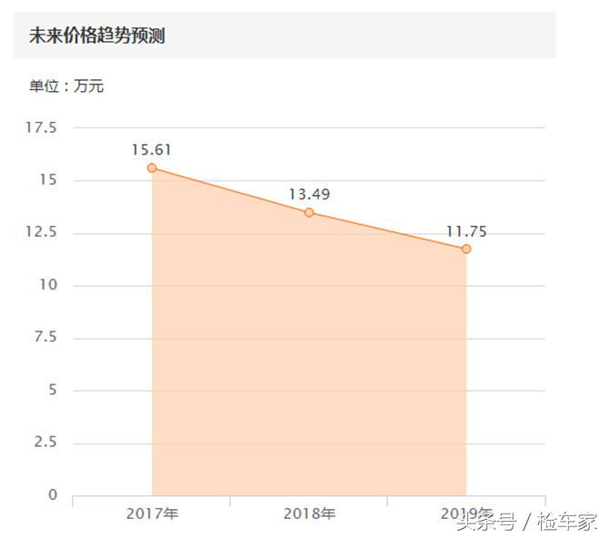 300万预算轿车选择,300万左右的车选什么