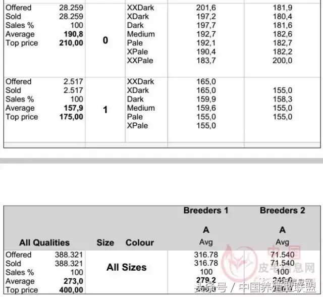 丹麦拍卖会清单,丹麦最新拍卖消息