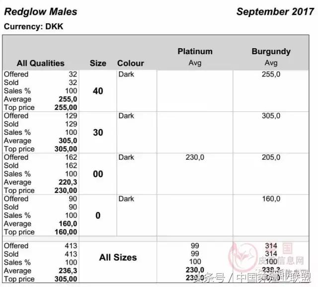 丹麦拍卖会清单,丹麦最新拍卖消息