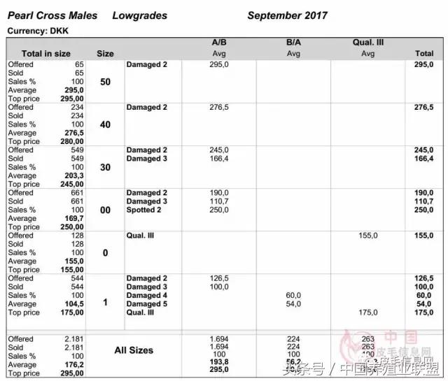 丹麦拍卖会清单,丹麦最新拍卖消息