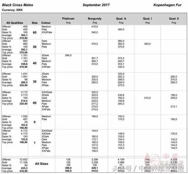 丹麦拍卖会清单,丹麦最新拍卖消息