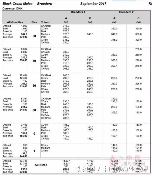 丹麦拍卖会清单,丹麦最新拍卖消息