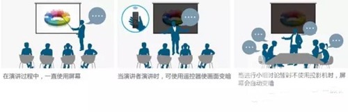 日立超短焦a220,日立超短焦投影机a205w的优缺点