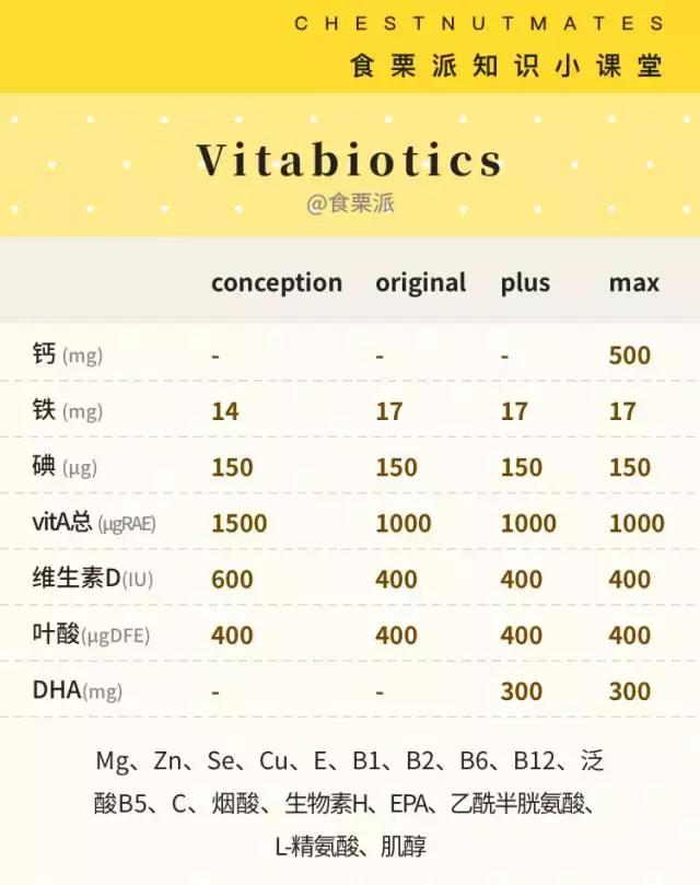 黄金素能和swisse钙片一起吃吗,爱乐维好还是澳洲黄金素好