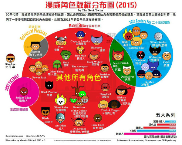 蜘蛛侠英雄无归和英雄归来,一口气看完蜘蛛侠英雄归来