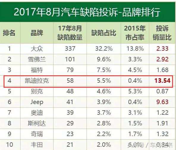 中控屏老是烧坏怎么回事,中控屏爆裂如何修复