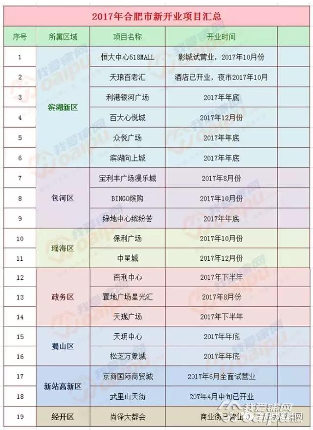 合肥餐饮行业惨淡现状,合肥商业体是不是太多了