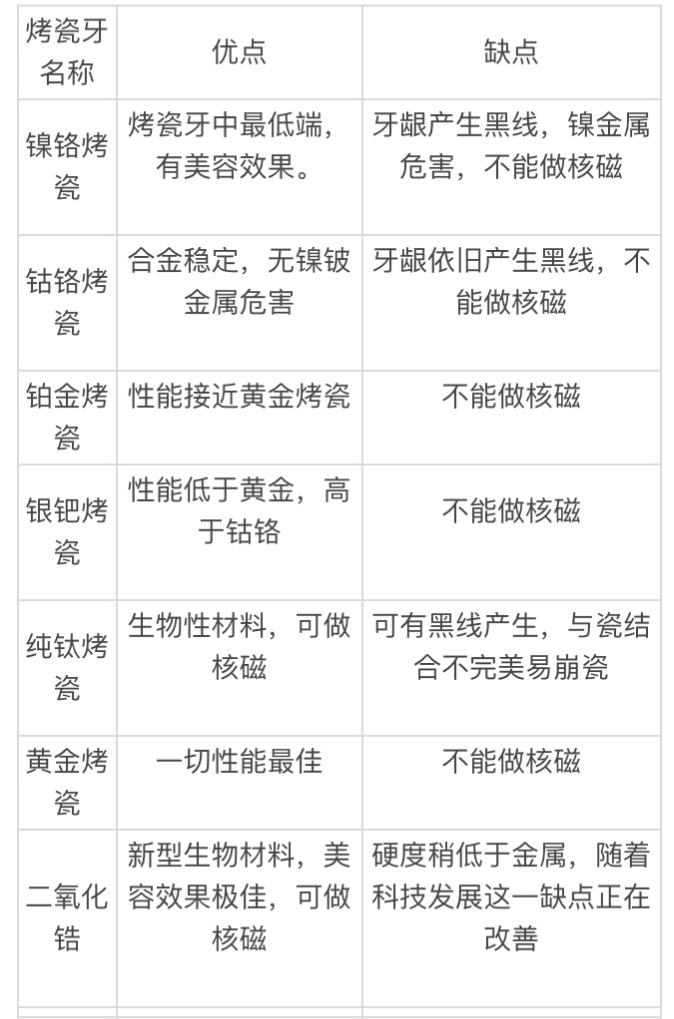 真正的烤瓷牙,烤瓷牙的真实感