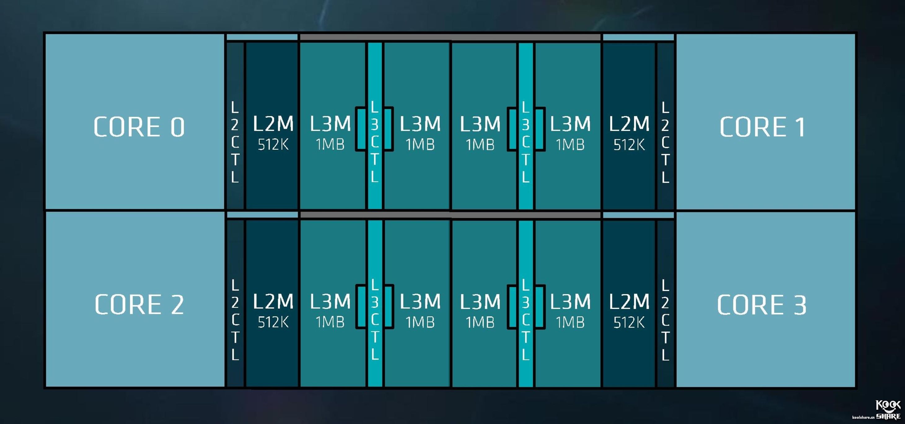 amdryzenthreadripper1950x,amdryzenthreadripper3000璇勬祴