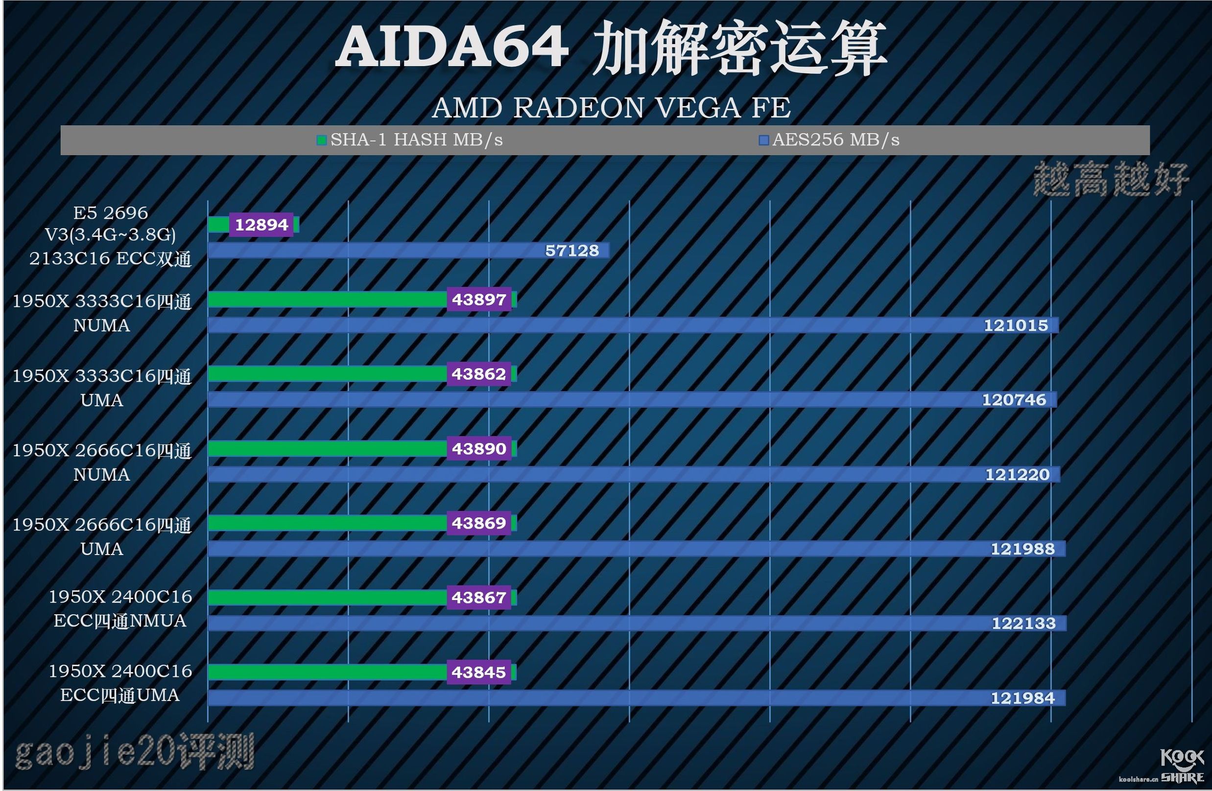 amdryzenthreadripper1950x,amdryzenthreadripper3000璇勬祴