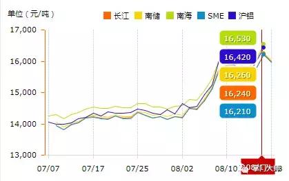 门窗降价最新政策,门窗价格报好之后实际价格高了