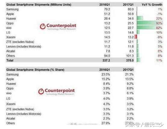 华为小米oppovivo蓝牙耳机哪个好,荣耀华为小米oppovivo平板哪个好