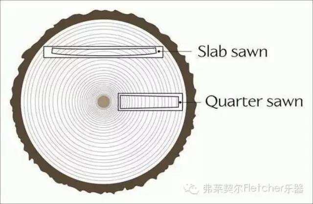 弗莱契尔古典吉他制作规格,弗莱契尔民谣吉他测试