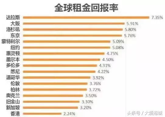 在连云港买房需要多少钱,在连云港买房大概要多少钱