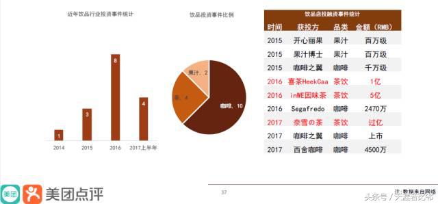 饮品行业市场占有率,饮品行业数字化转型