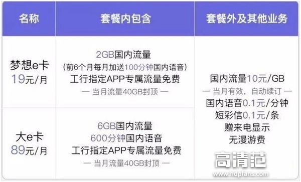 全国最省钱的流量神卡,各省最省钱的流量神卡