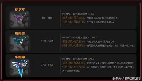 dnf60版本回归110级,dnf60版本回归武器