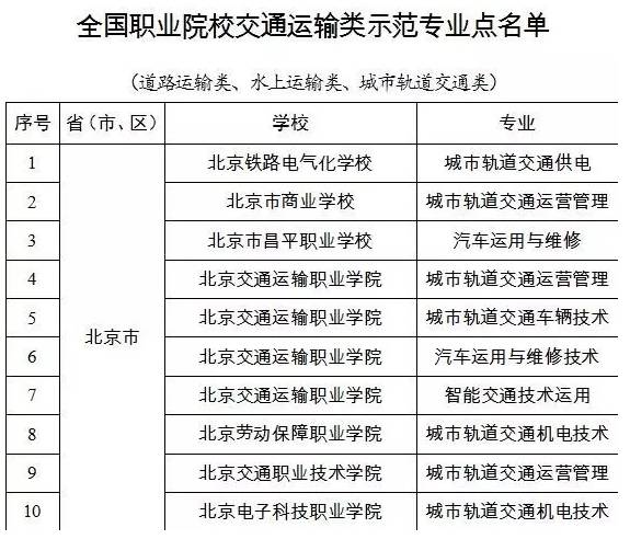 中国最好大国工匠大学,培养大国工匠和技能人才