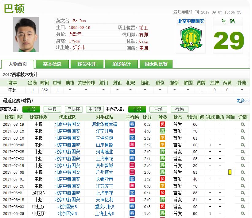 国足张修维最新消息,国足现在的张玉宁