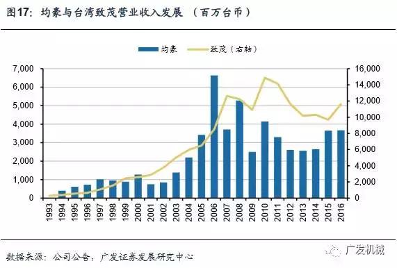 面板行业aoi检测精度,aoi检测精度与pixel关系