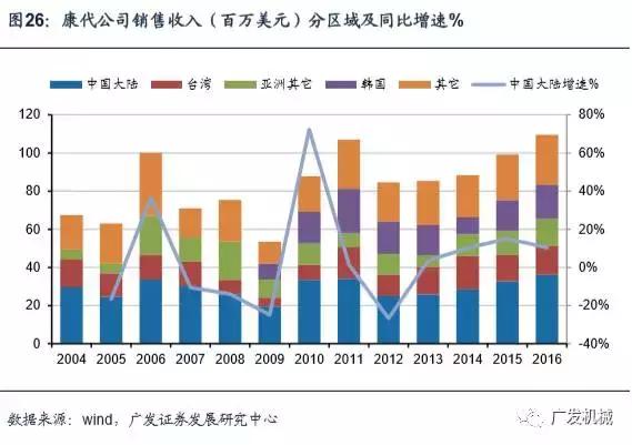 面板行业aoi检测精度,aoi检测精度与pixel关系