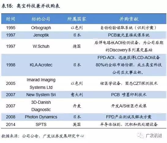 面板行业aoi检测精度,aoi检测精度与pixel关系
