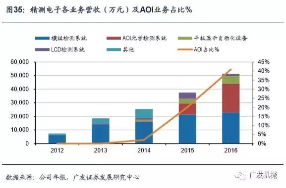 面板行业aoi检测精度,aoi检测精度与pixel关系
