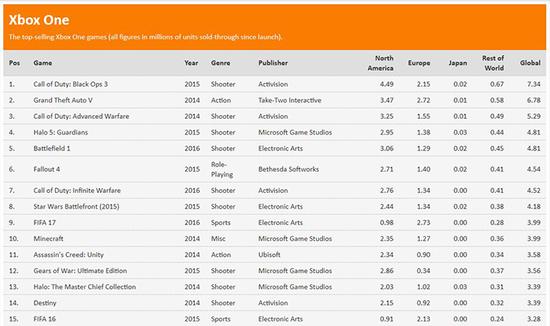 XboxOne和当年的PS3，原来是一对难兄难弟