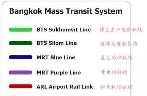 曼谷交通线路图最新,曼谷交通解读