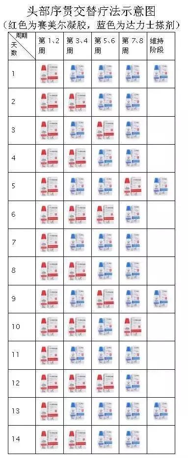 手指甲上的银屑病用什么药,指甲银屑病要打生物制剂吗