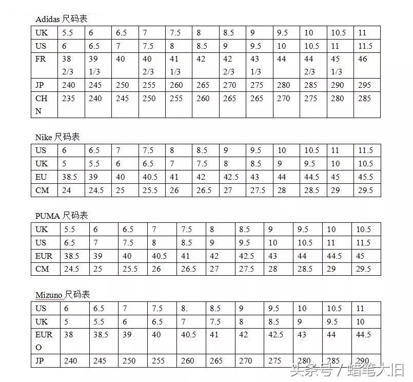 收藏最全的球鞋,耐克球鞋尺码对照表