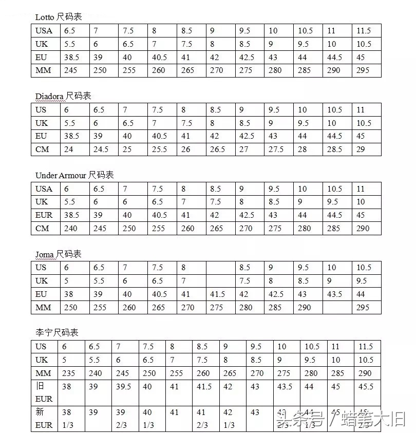 收藏最全的球鞋,耐克球鞋尺码对照表