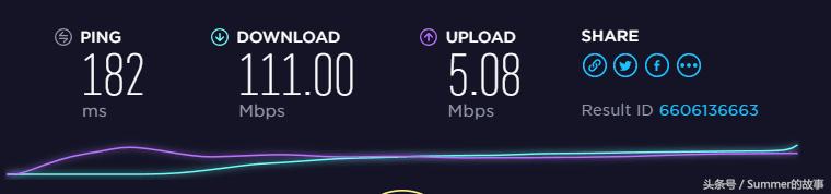 sharktech鲨鱼vps测评:3核3G40GDDOS防护