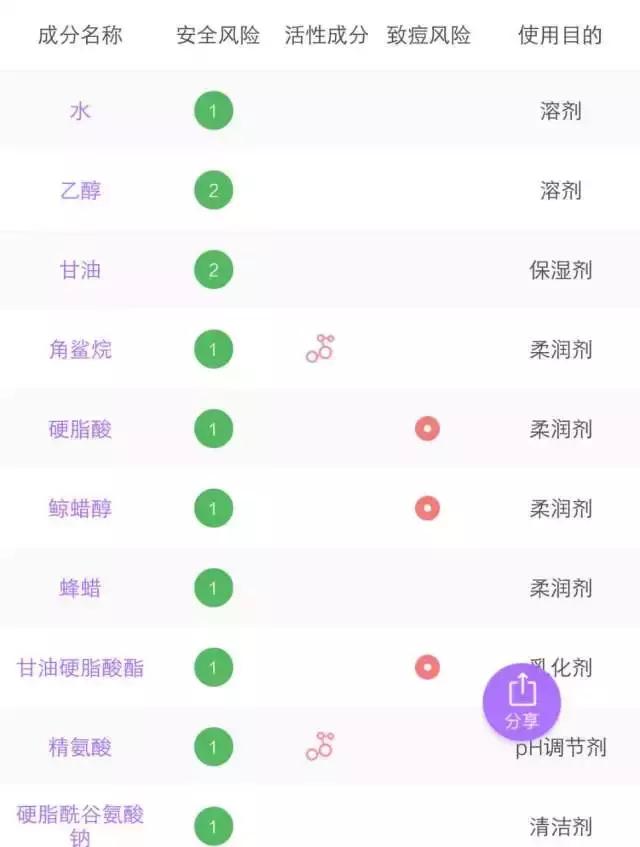 6款水乳疯狂种草,补水6件套水乳