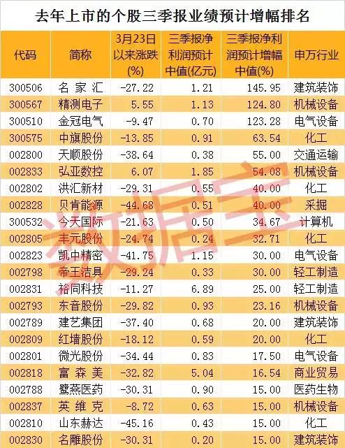 次新股波段操作要点,次新股急涨慢跌是洗盘还是出货