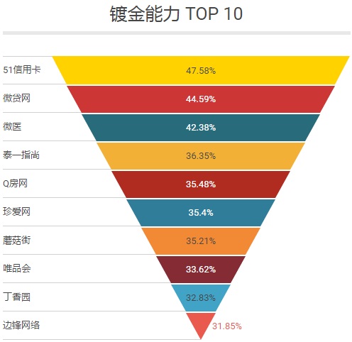 除了BAT，广州深圳杭州三城最值得去的互联网公司还有哪些｜职南针